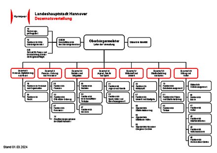 Vorschaubild für PDF-Dokument