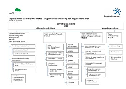 Vorschaubild für PDF-Dokument