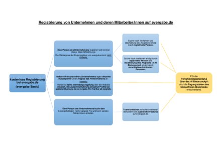 Vorschaubild für PDF-Dokument