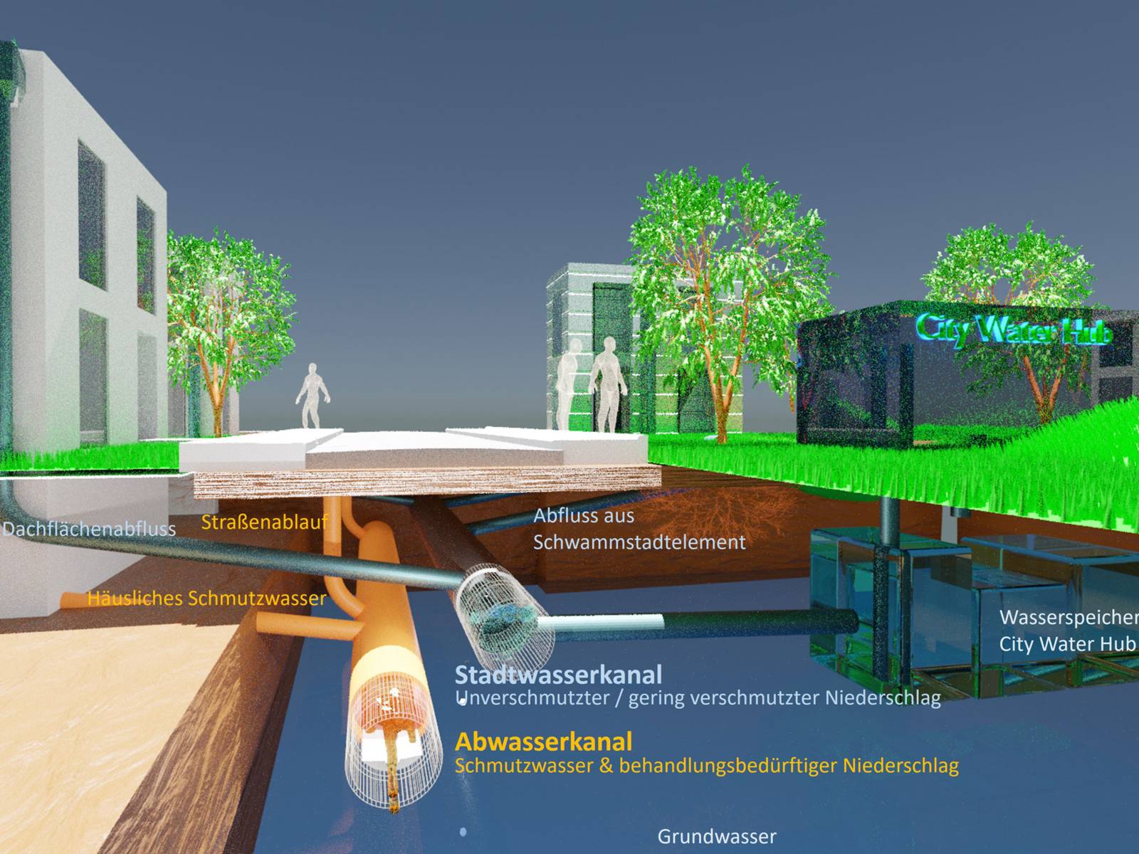 Schematische Darstellung von Regenwassernutzungskonzepten.