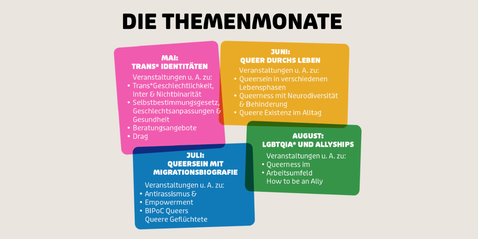 Themenmonate des Queeren Wohnzimmers Mai bis August 2024