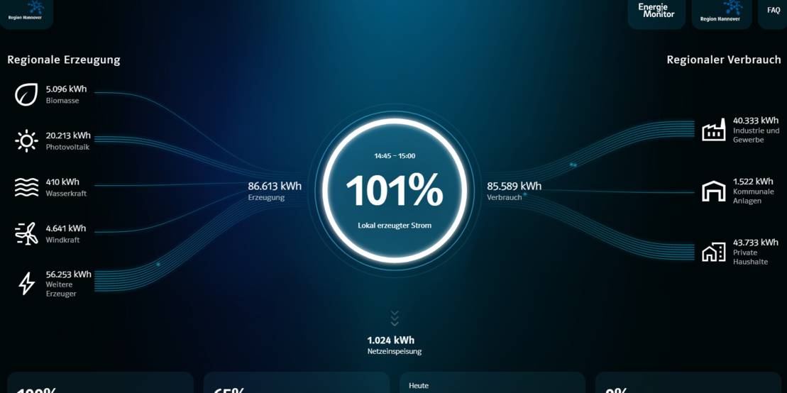 Abbildung der Startseite des EnergieMonitors der Region Hannover
